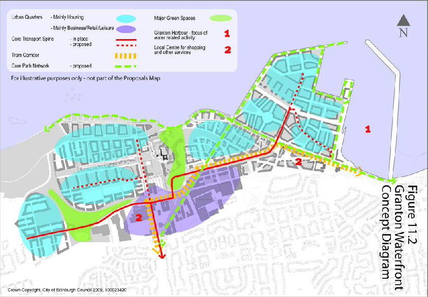 Figure 11.2: Granton Waterfront - Concept Diagram